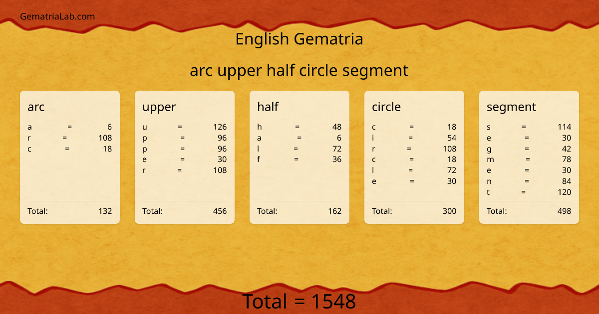 arc upper half circle segment in english Gematria